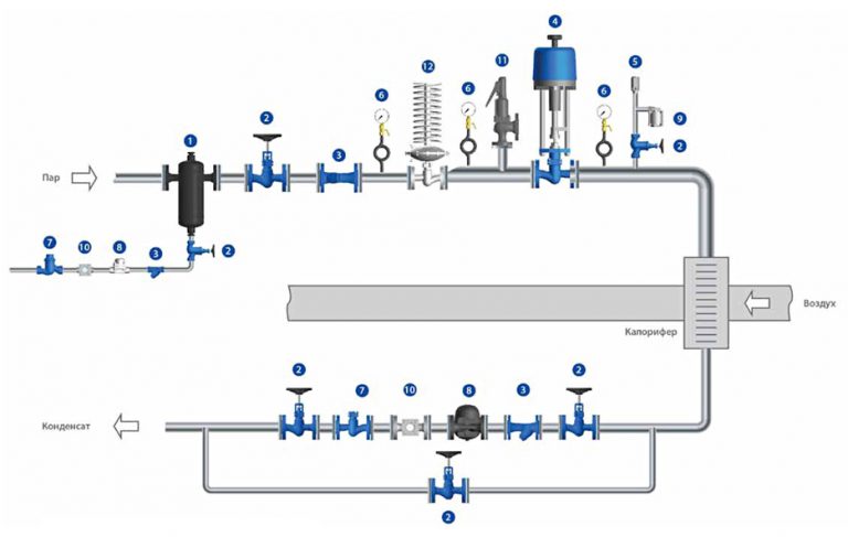 Клапаны ПРЕГРАН КПП 496-ОН1 предохранительные?